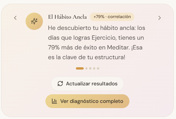 Análisis de la app que identifica el hábito ancla